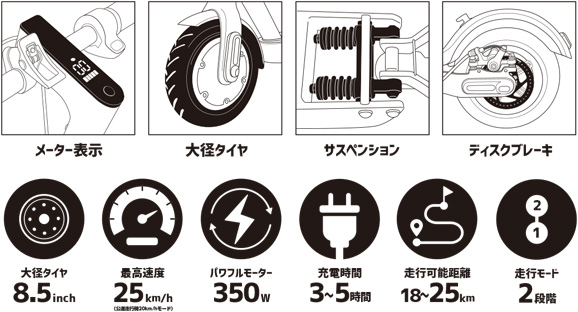 電動キックボードeXs1　機能一覧